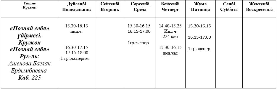 poznai sebya