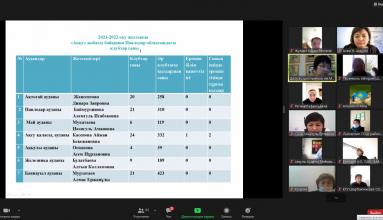 О реализации проекта «Аққу» говорили на областном вебинаре